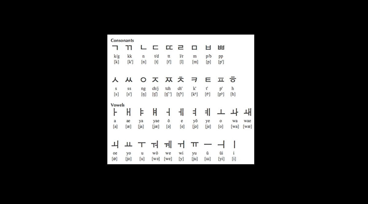 Hangul (한글), un alphabet inventé pour le peuple – Découvrons la Corée ...